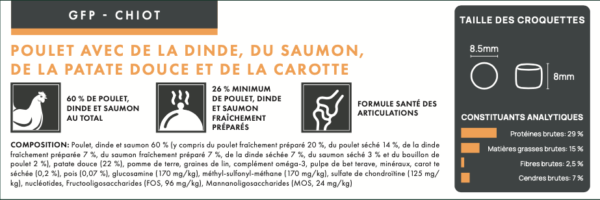Chulo Puppy Grain Free Poulet Sans céréales pour chiot – Image 2