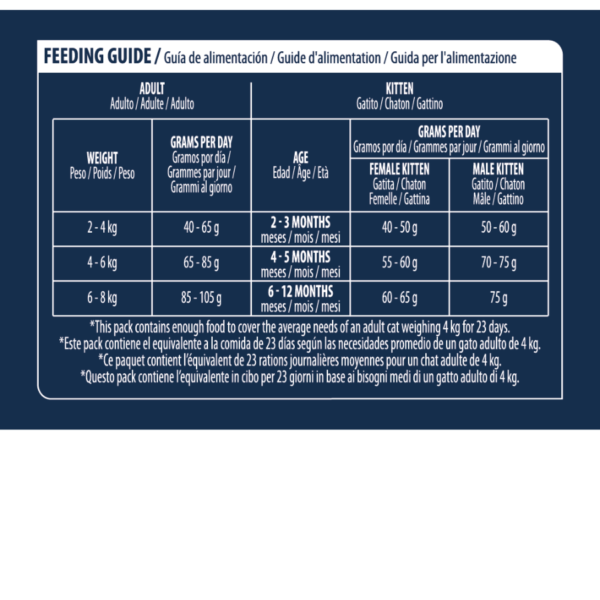 Advance Vet Chat Gastroenteric Sensitive – Image 2