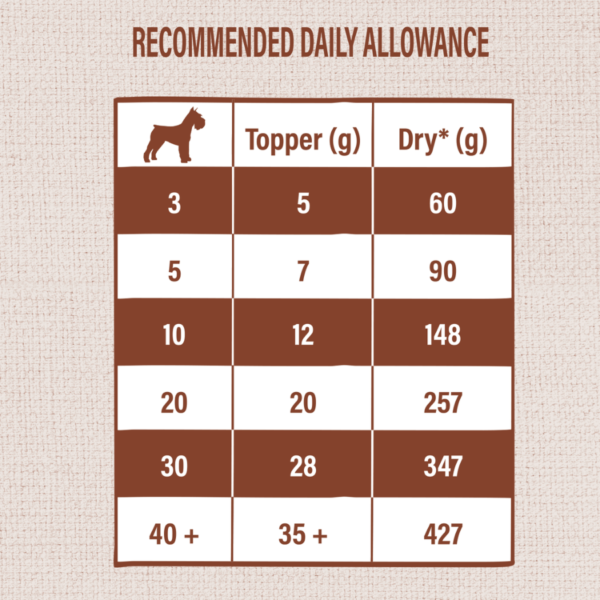 NV chien Freeze Dried Toppers – Image 2